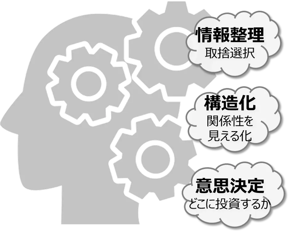 【図解⑤】良問が鍛える3つの力パパが乗船すると受験が強くなる「3つの思考エンジン」