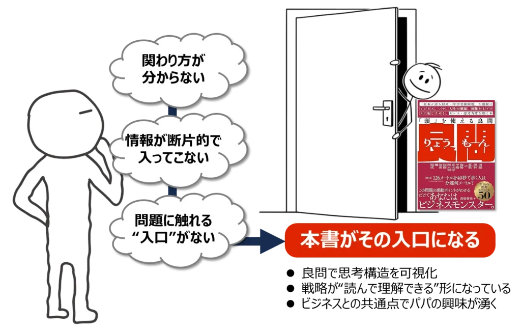 【図解⑥】「パパが乗船できない理由(構造的ハードル)」