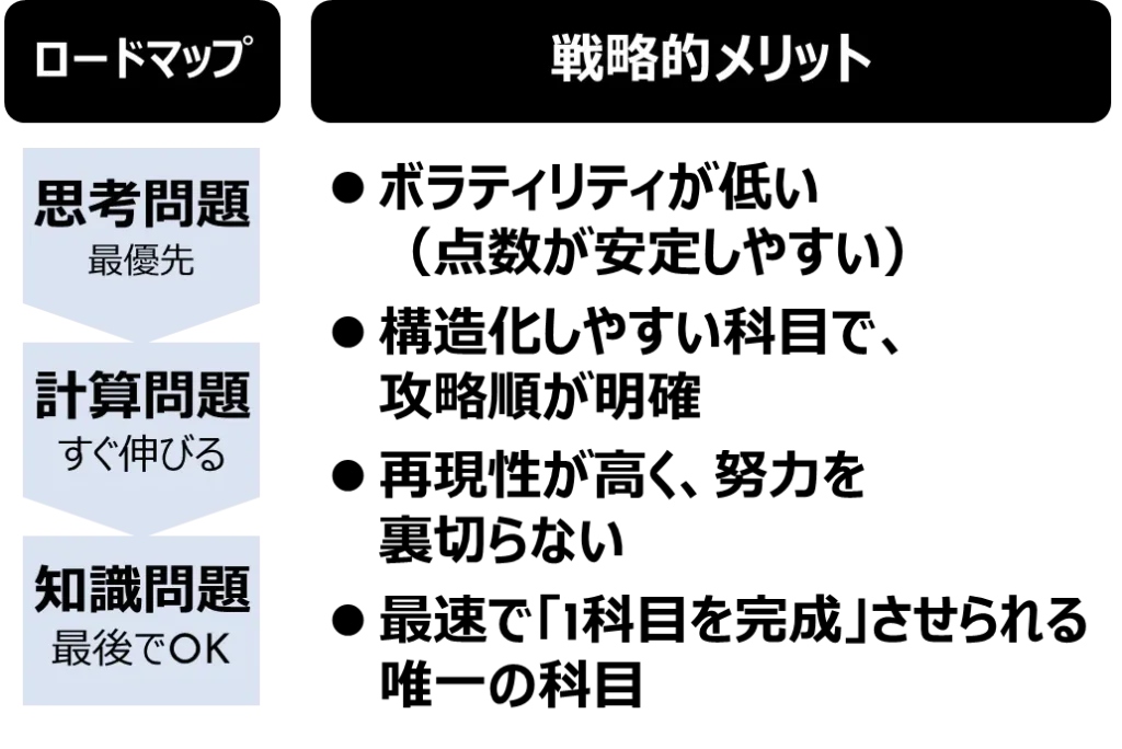 【図解⑧】「理科は戦略的に攻略できる科目である」