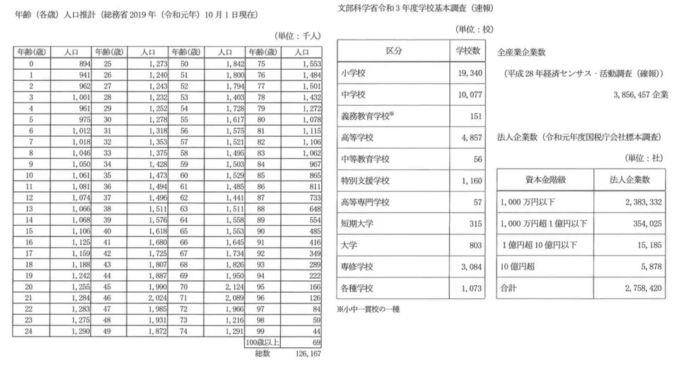 2022年慶応大学（環境情報）入試で出題されたフェルミ推定を解説